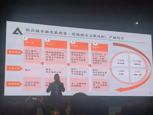 智慧金融新紀(jì)元 2018平安Smart大會金融科技專場內(nèi)情揭秘