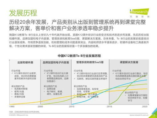 艾瑞咨詢2019年中國K12教育行業(yè)研究報告 教育咨詢服務(wù)分析