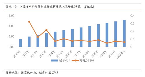 捷眾科技 以核心技術為基石，募投加碼新能源汽車精密智造新篇章